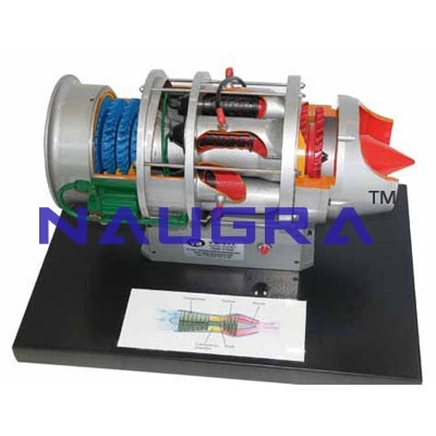 Turbo Jet Engine Model with High pressure Compressor