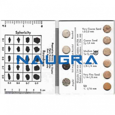 Grain Size Chart