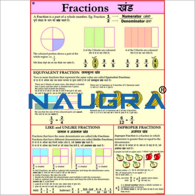 Upper Primary Charts Set